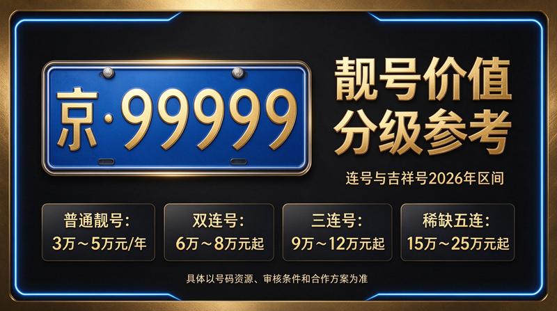 闲置北京租牌照价格明细表及京牌租赁服务中心